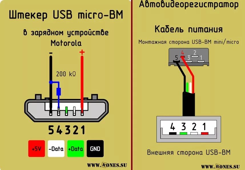 Подключение usb к зарядному устройству Ремонт разъема видеорегистратора - Ford Focus II Sedan, 1,8 л, 2007 года своими 