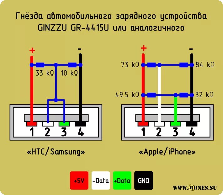 Подключение usb к зарядному устройству Зарядка USB для SG S3 из обычной китайской - Hyundai Accent (2G), 1,5 л, 2006 го