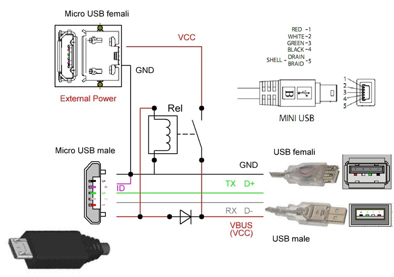 Подключение usb к зарядному устройству Микро usb разъем распиновка для зарядки фото, видео - 38rosta.ru