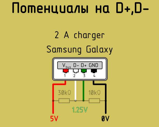 Подключение usb к зарядному устройству Отличное зарядное устройство USLION 18W QC3.0/AFC/FCP. Реальные характеристики з