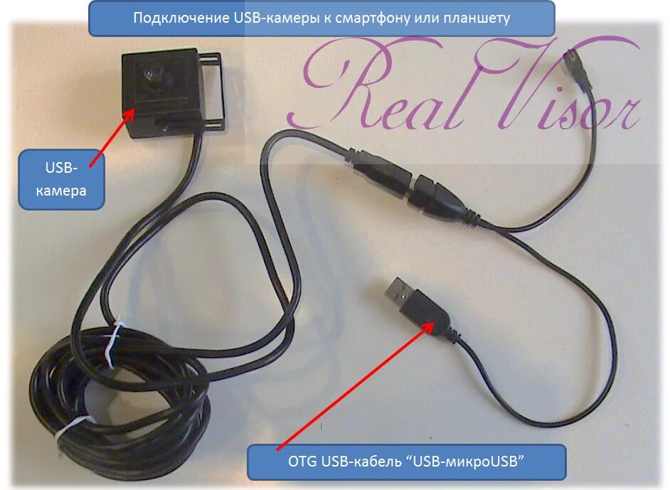 Подключение usb камеры к android Картинки ПОДКЛЮЧИТЬ USB КАМЕРУ К АНДРОИД