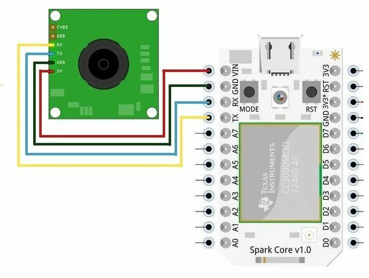 Подключение usb камеры к android Security Camera Wiring Color Code - FREE DOWNLOAD Diy security camera, Security 