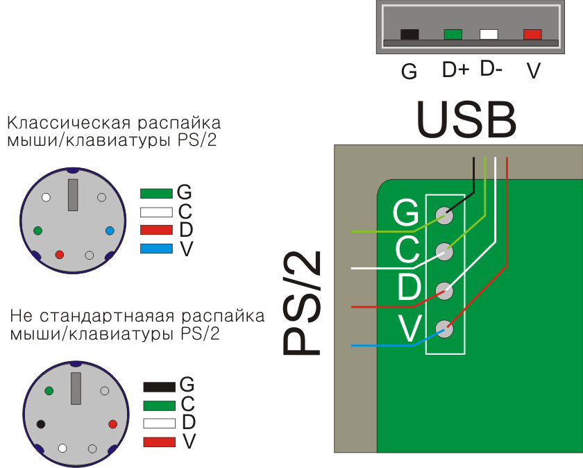 Подключение usb клавиатуры к компьютеру Ремонт проводной компьютерной мыши своими руками. Дело Житейское. Дзен