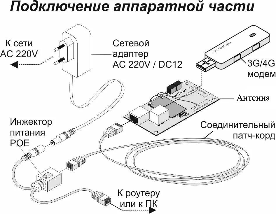 Подключение usb модема к компьютеру Подключись к моды: найдено 80 изображений