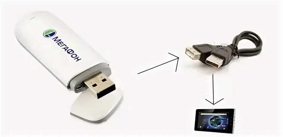 Подключение usb модема к компьютеру Как подключить USB модем к планшету: установка и настройка 3G