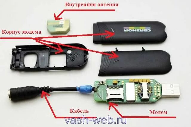 Подключение usb модема к телефону Как припаять антенну к 3g модему: разбор устройства, присоединение кабеля и сбор