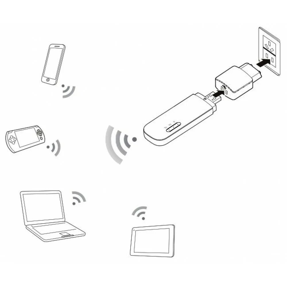 Подключение usb модема к телефону Готовый 4G/3G интернет комплект "Home LTE lite" для сельской местности, максимал