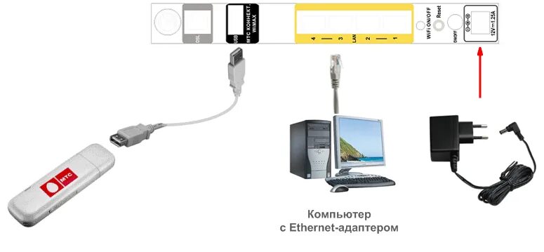 Подключение usb модема к телефону Подключить смарт тв через модем: найдено 88 картинок