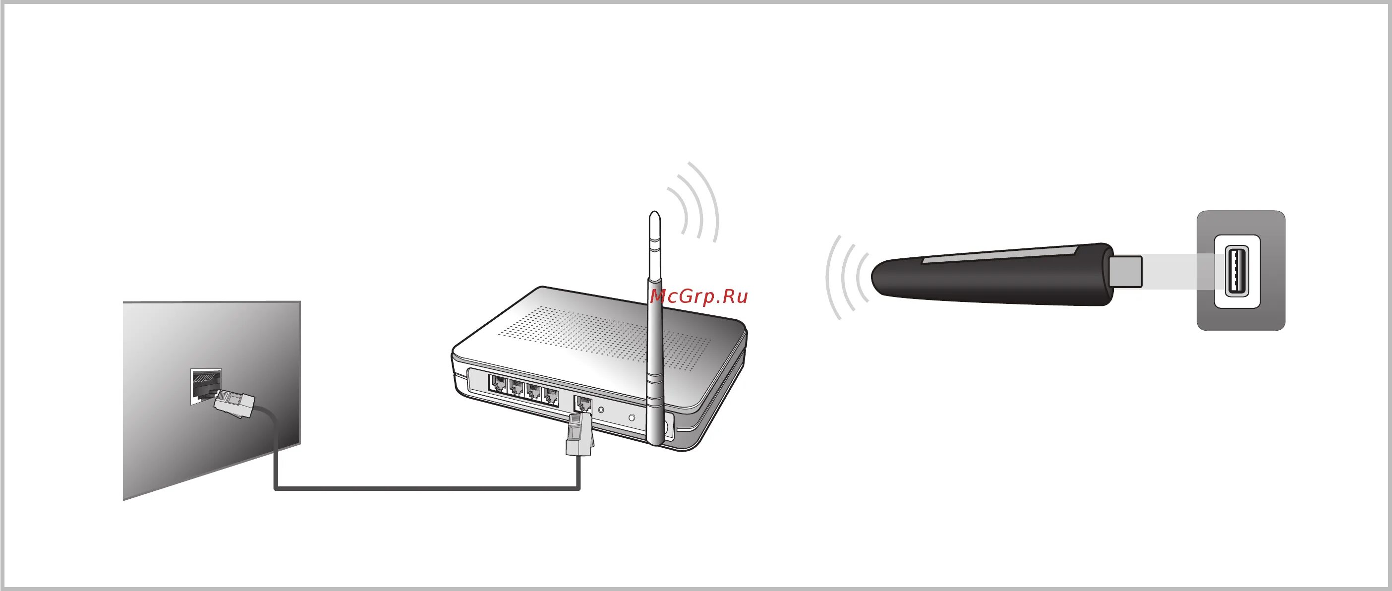 Подключение usb модема к телевизору Samsung UE-32 EH6037K 63/190 Подключение к беспроводной сети