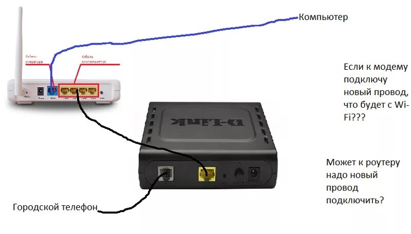 Подключение usb модема к телевизору Ответы Mail.ru: Помогите решить проблему с подключением интернета.