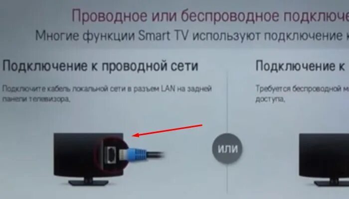 Подключение usb модема к телевизору Как подключить интернет к телевизору LG - АЙ Сломал