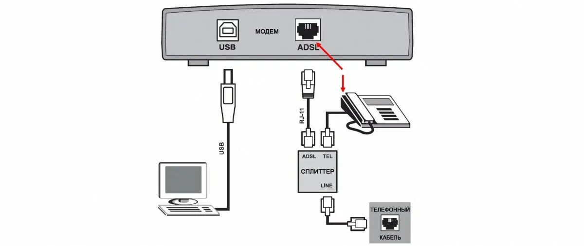 Подключение usb модема к телевизору Подключение телефона модем usb: найдено 84 изображений