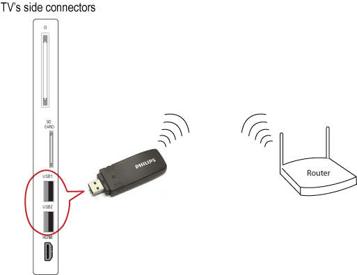 Подключение usb модема к телевизору Роутер для любых сим карт