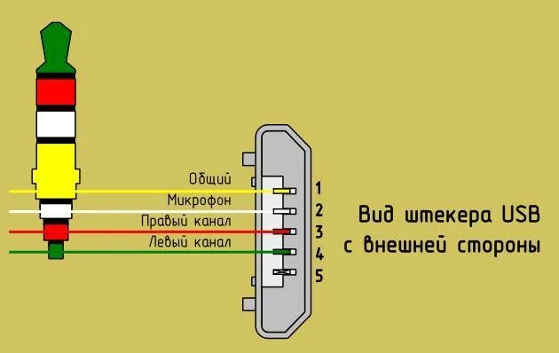 Подключение usb наушников к компьютеру О распиновке наушников: необходимый инструмент для ремонта и обслуживания