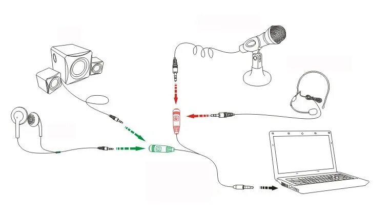 Подключение usb наушников к компьютеру Позолоченный аудио стерео разъем Jack 3,5 мм Y 1 штекер 2 гнездо адаптер кабель 