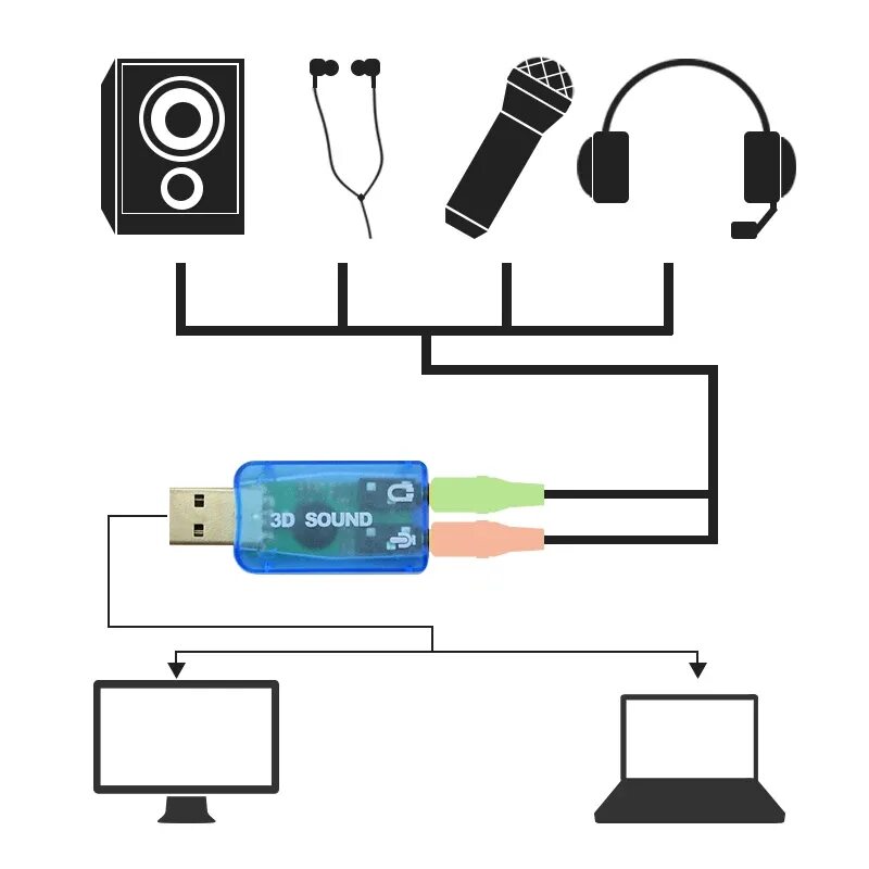 Подключение usb наушников к компьютеру Usb Sound Card 3.5mm Usb Adapter 3d Audio 5.1 Mini External Interface Mic Speake