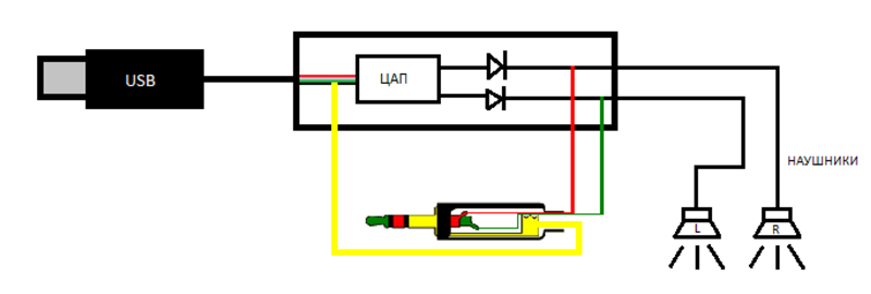 Подключение usb наушников к компьютеру Ответы Mail.ru: Будет ли работать такая схема