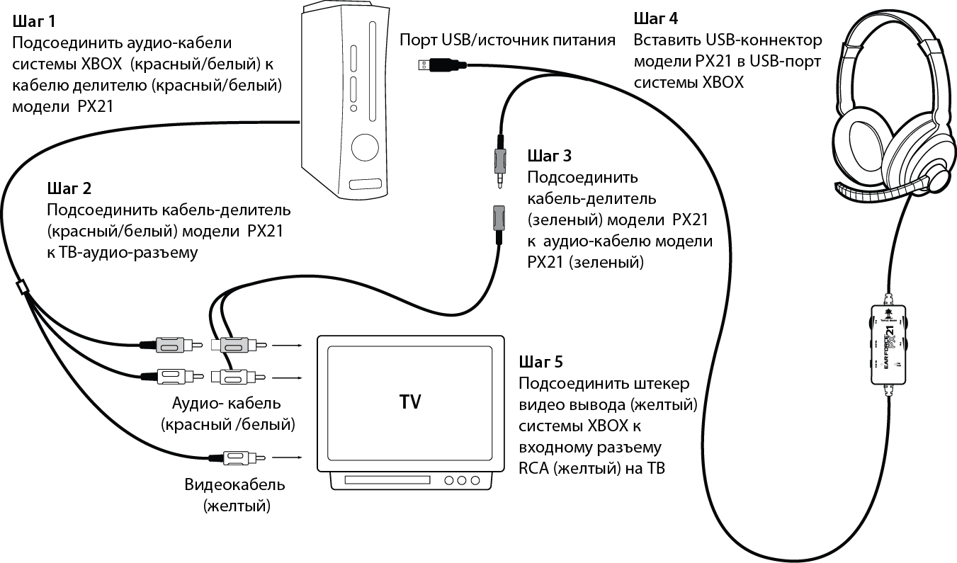 Подключение usb наушников к компьютеру Подключиться беспроводным