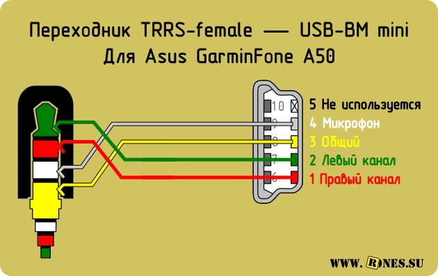 Подключение usb наушников к телефону Распиновка разъёмов USB 2.0