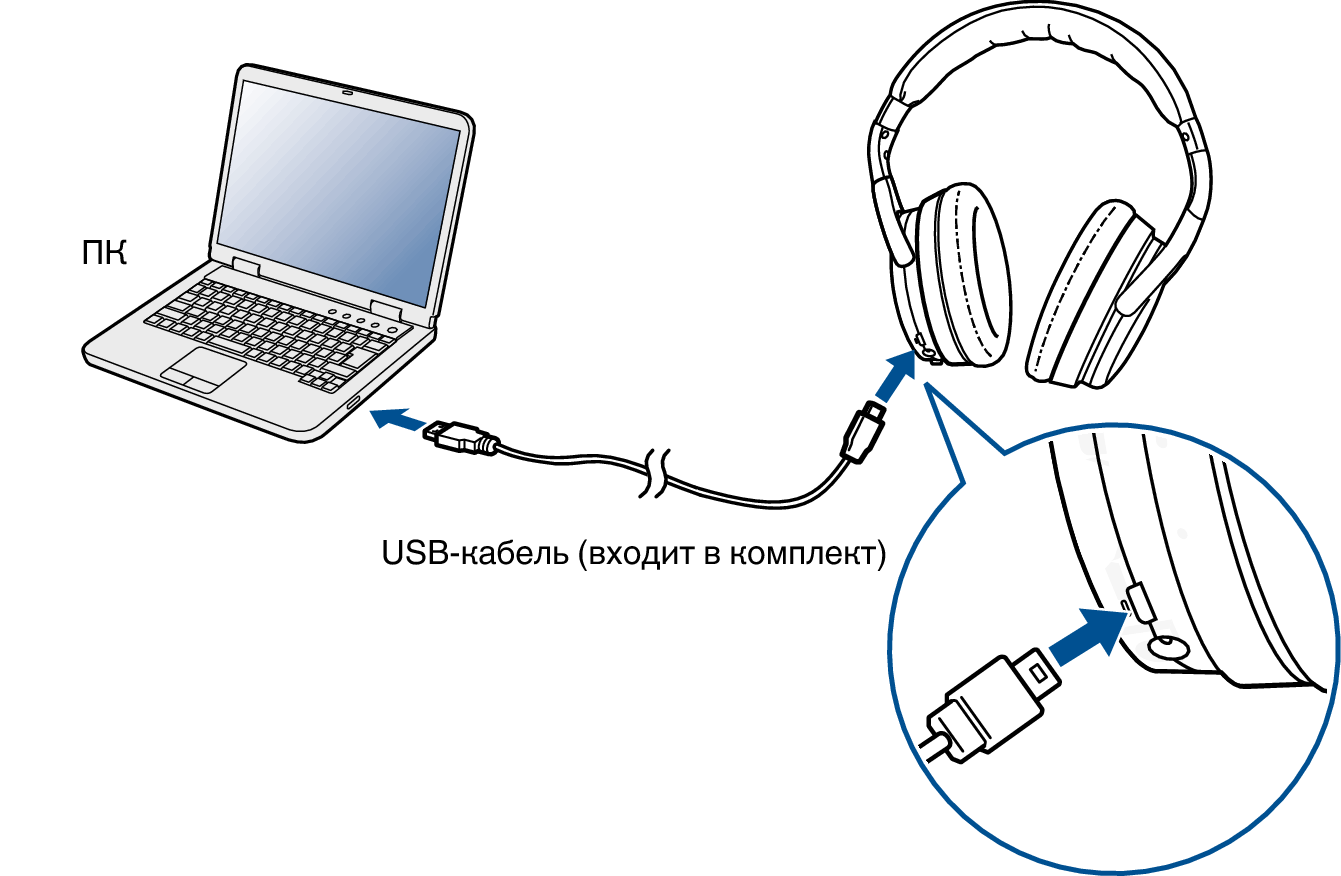 Подключение usb наушников к телефону Подключение к компьютеру через USB AH-GC25W