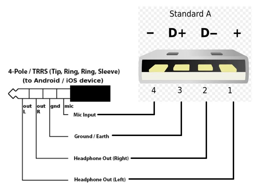 Подключение usb наушников к телефону suggestions for easy (round hole) panel mount access to arduino USB port - Gener