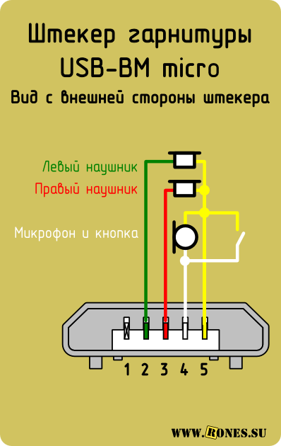 Подключение usb наушников к телефону Распиновка наушников mini usb для