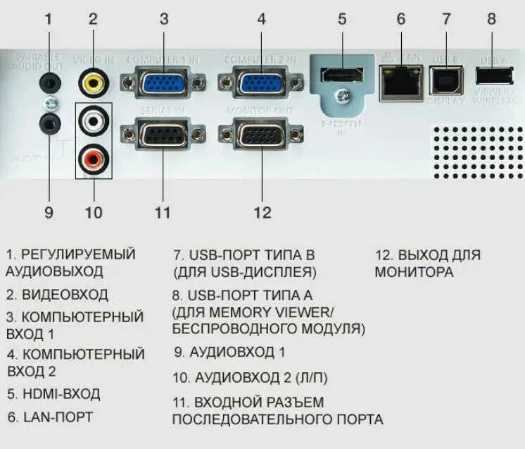 Подключение usb портов на компьютере Картинки ПОРТЫ ДЛЯ ПОДКЛЮЧЕНИЯ ВНЕШНИХ УСТРОЙСТВ