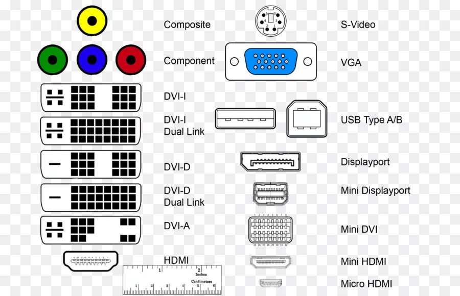 Подключение usb портов на компьютере Digital Visual Interface connettore VGA del Computer porta Computer Monitor Disp