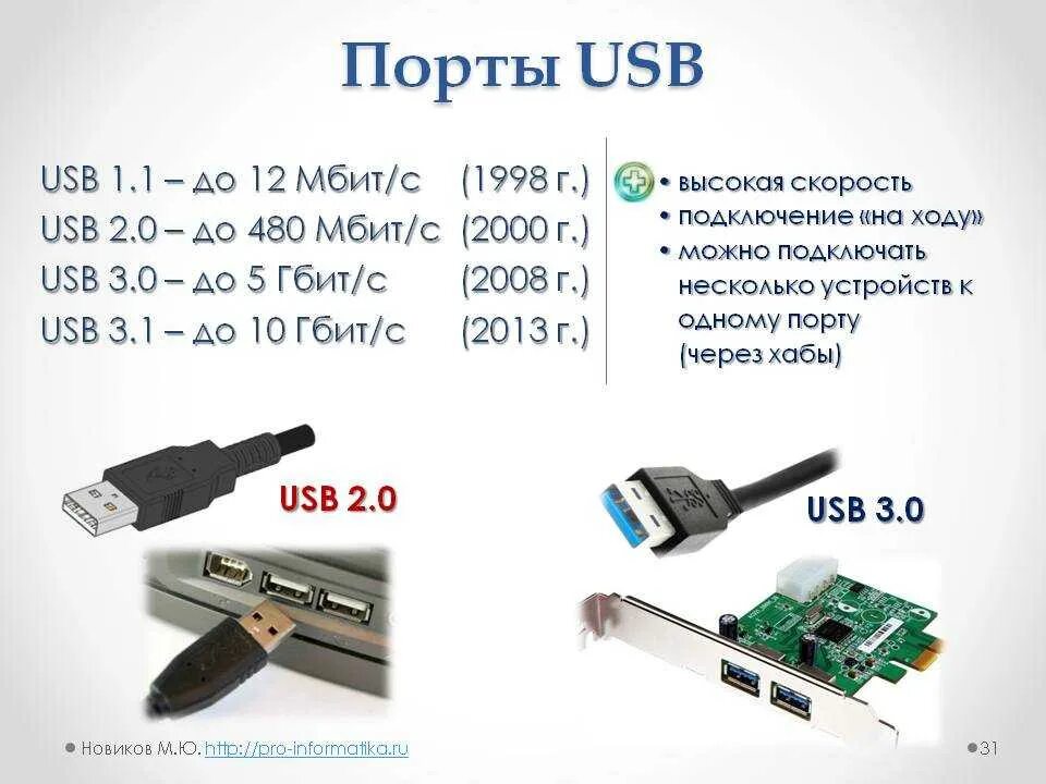 Подключение usb портов на компьютере Установить юсб