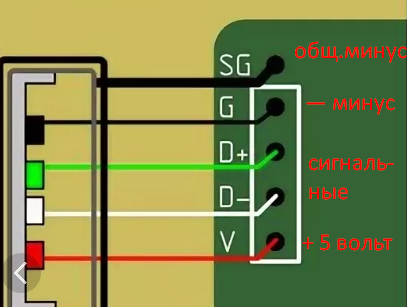 Подключение usb провода Ответы Mail.ru: Помогите с распиновкой платы usb мыши! Подробно внутри вопроса.