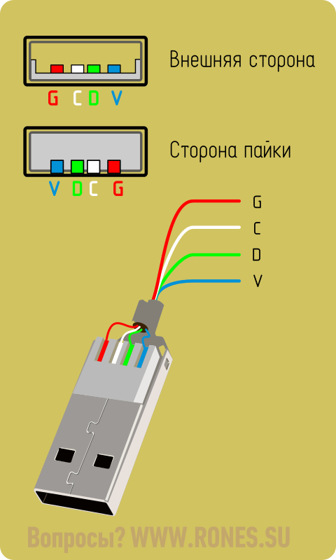 Подключение usb провода Нестандартные цвета USB в шнурах мышей и клавиатур