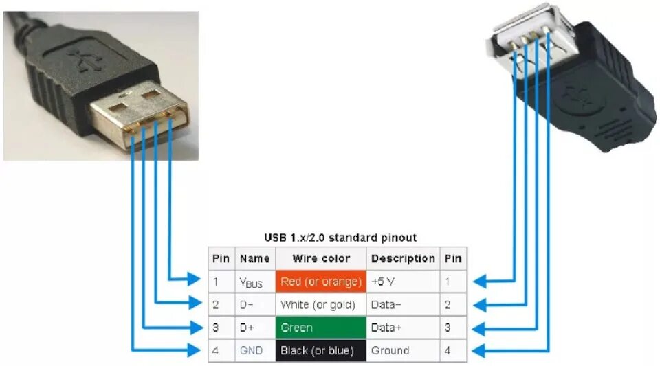 Подключение usb провода Swing + mdi (PD), без штатного AUX - Skoda Octavia A5 Mk2, 1,6 л, 2011 года авто