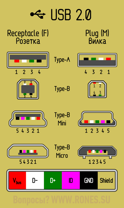 Подключение usb провода Распиновка разъёмов USB 2.0 Схемотехника, Электронная схема, Электротехника