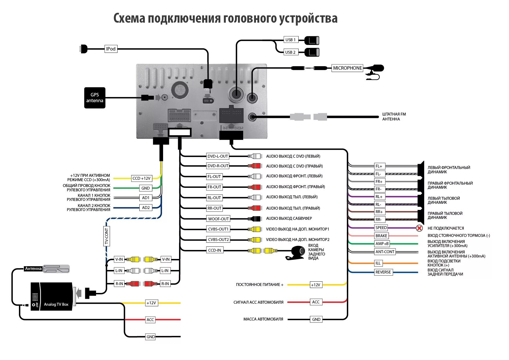 Подключение usb регистратора к андроид магнитоле INCAR AHR 7380 ANDROID 5.2 - Honda Freed (1G), 1,5 л, 2012 года автозвук DRIVE2