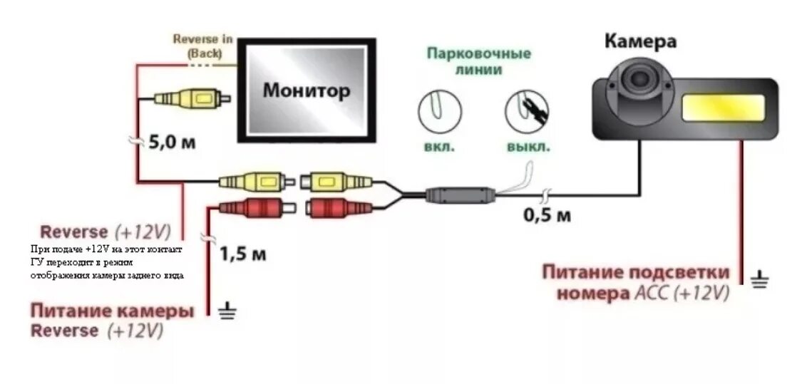 Подключение usb регистратора к магнитоле Картинки РЕГИСТРАТОР ПОДКЛЮЧЕНИЕ ЗАДНЕЙ КАМЕРЫ