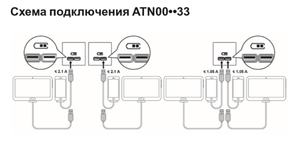 Подключение usb розетки AtlasDesign розетка USB, 5В, 1 порт x 2,1 А, 2 порта х 1,05 А, механизм, белый A