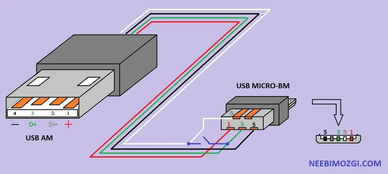 Подключение usb usb двух устройств Распиновка usb кабеля для зарядки