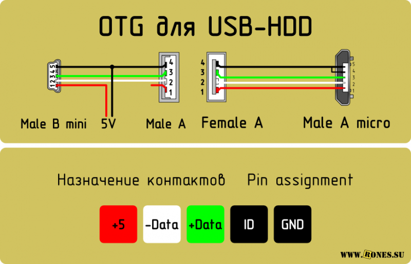 Подключение usb usb двух устройств Двойной адаптер/переходник на телефон или планшет с разъемами microUSB - USB OTG