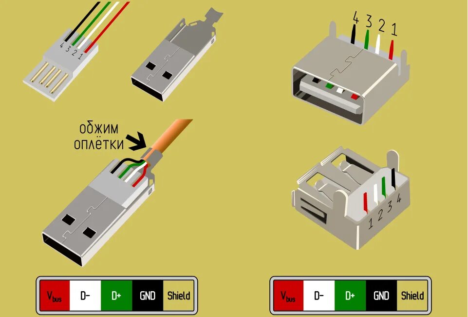 Подключение usb usb двух устройств Долой гирлянду проводов (подключение регистратора) - Great Wall Hover, 2 л, 2014