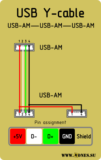 Подключение usb usb двух устройств Распиновка разъёмов USB 2.0