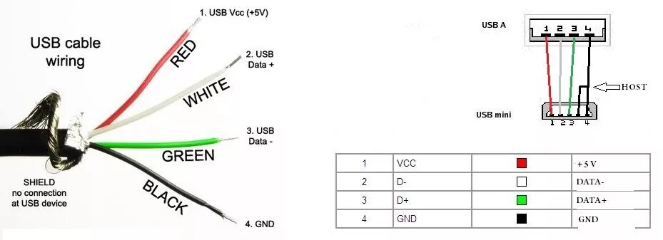 Подключение usb usb двух устройств USB удлинитель для магнитолы своими руками - Lada 21121, 1,5 л, 2004 года тюнинг