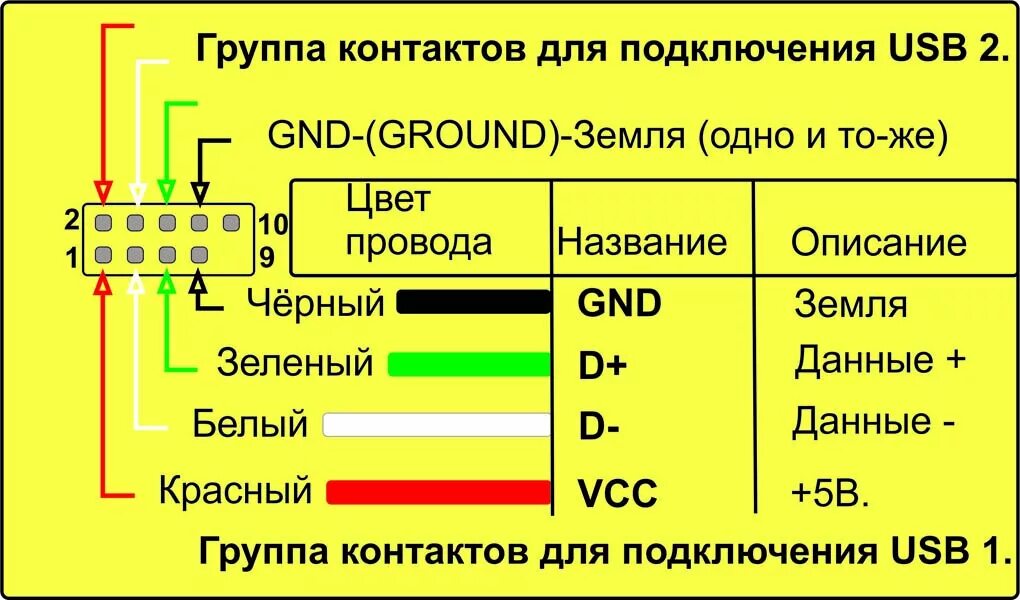 Подключение usb usb двух устройств Монтажная планка (Bracket) с 2 портами USB 2.0