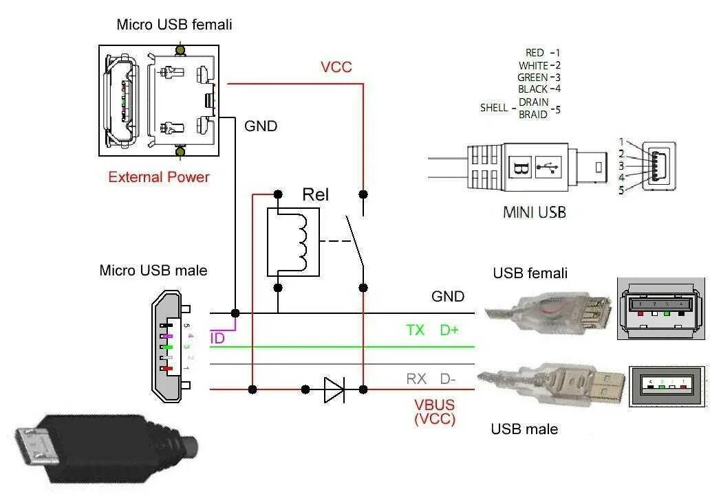 Подключение usb usb двух устройств Подключение юсб кабеля