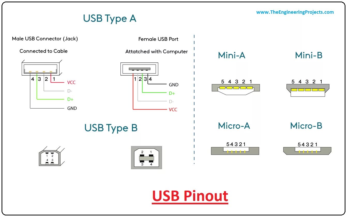 Подключение usb usb двух устройств Engr: adnanaqeel - The Engineering Projects