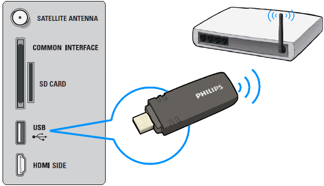 Подключение usb устройств к телевизору Есть ли в роутере сим карта