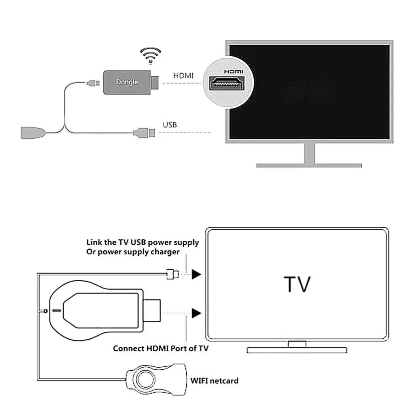 Подключение iPod или устройства памяти USB через USB-порт HD-DAC1