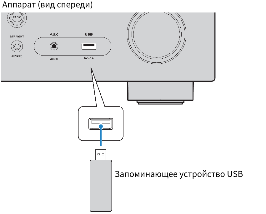 Подключение usb устройства невозможно телевизор Воспроизведение содержимого запоминающего устройства USB