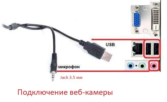 Подключение usb видеокамеры к компьютеру Как подключить камеру с микрофоном к компьютеру через Usb