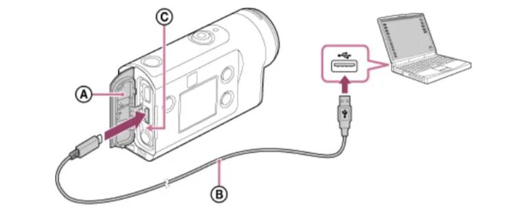 Подключение usb видеокамеры к компьютеру Инструкция к Sony HDR AS50. Как настроить и подключить экшн-камеру