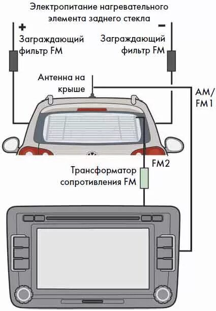 Подключение усилителя антенны к магнитоле Как подключить антенну на фольксваген - 95 фото